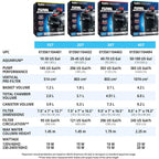 407 Perfomance Canister Filter – for Aquariums Up to 100 Gallons – Aquarium Canister Filter