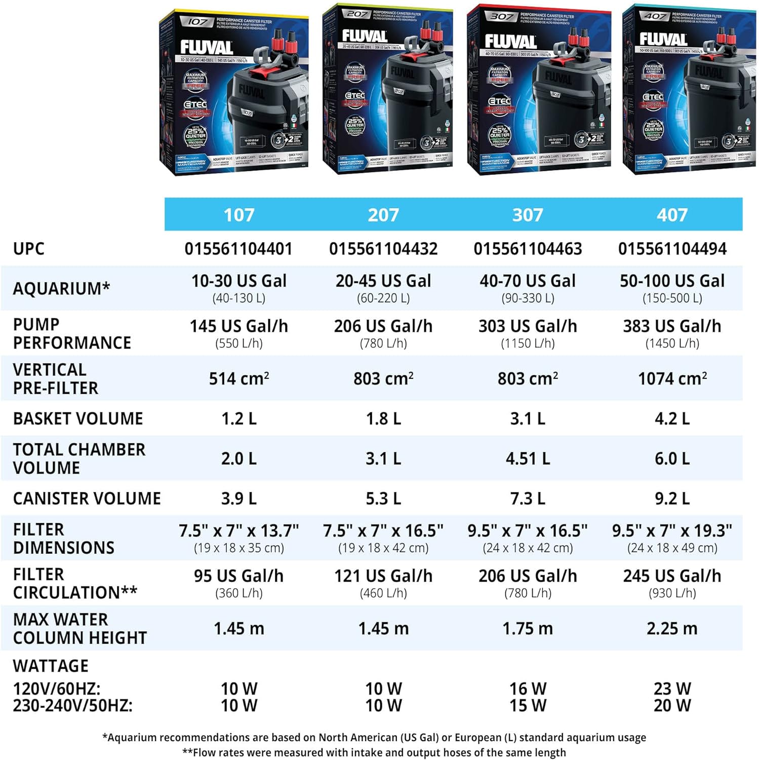 407 Perfomance Canister Filter – for Aquariums Up to 100 Gallons – Aquarium Canister Filter