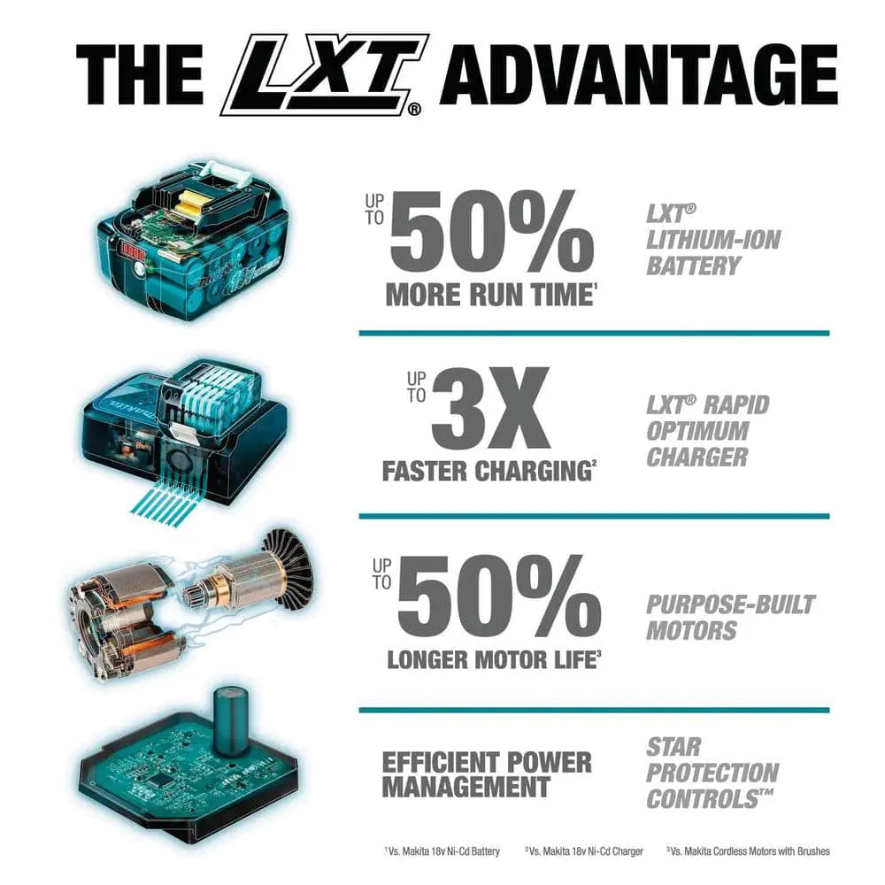 18V X2 LXT 5.0Ah Lithium-Ion (36V) Brushless Cordless Rear Handle 7-1/4 in. Circular Saw Kit XSR01PT