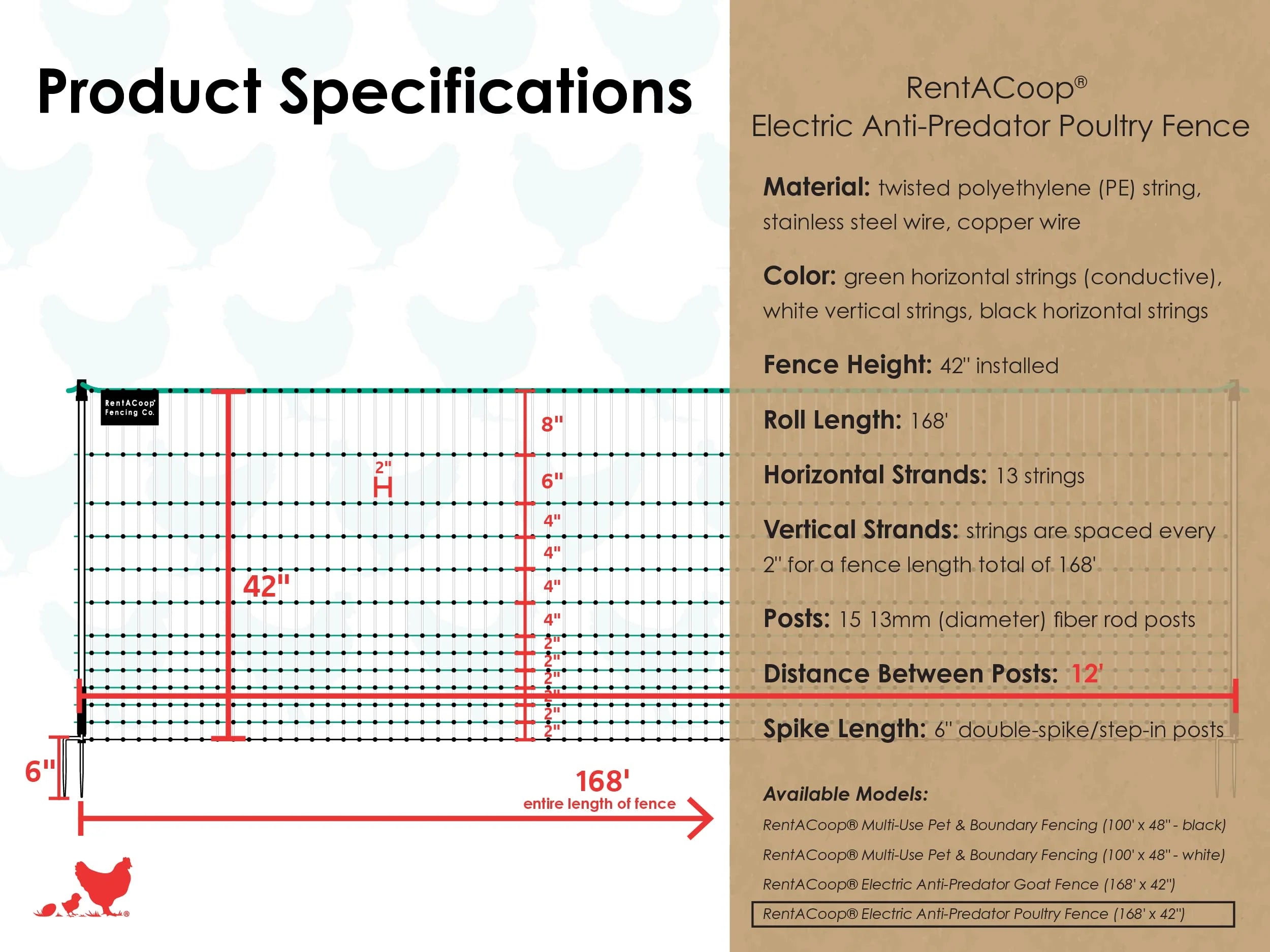 RentACoop Electric Anti-Predator Poultry Fence