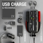 Boost Pro GB150 3000A 12V UltraSafe Portable Lithium Jump Starter