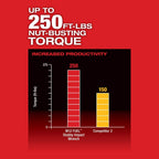 Milwaukee M12 FUEL 3/8′′ Cordless Brushless Stubby Impact Wrench, 250 ft-lbs Torque, Tool-Only
