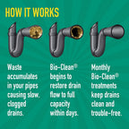 Bio-Clean Natural Drain Cleaner 2lb Canister – Enzyme-Based for Septic Tanks & Grease Traps, Eco-Friendly, 100 Treatments