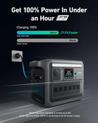 Portable Power Station, 1800W (2400W Peak) Solar Generator, 58 Minutes to Fully Charge, 1056wh LiFePO4 Battery,