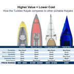 TUCKTEC 10' Folding Kayaks 10' Pro / Dark Yellow