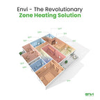Envi Plug-in Electric Panel Wall Heaters for Indoor Use, Energy Efficient 24/7 Heating w/Safety Sensor Protection