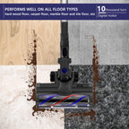 MOOSOO XL-618Pro Cordless Vacuum, 4-in-1 Lightweight Stick Cleaner, 20Kpa Suction, 1.3L Dust Cup, Detachable Battery