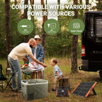 BODEGACOOLER Car Refrigerator, Car Fridge Dual Zone for Outdoor Camping Travel Vehicles Home Use