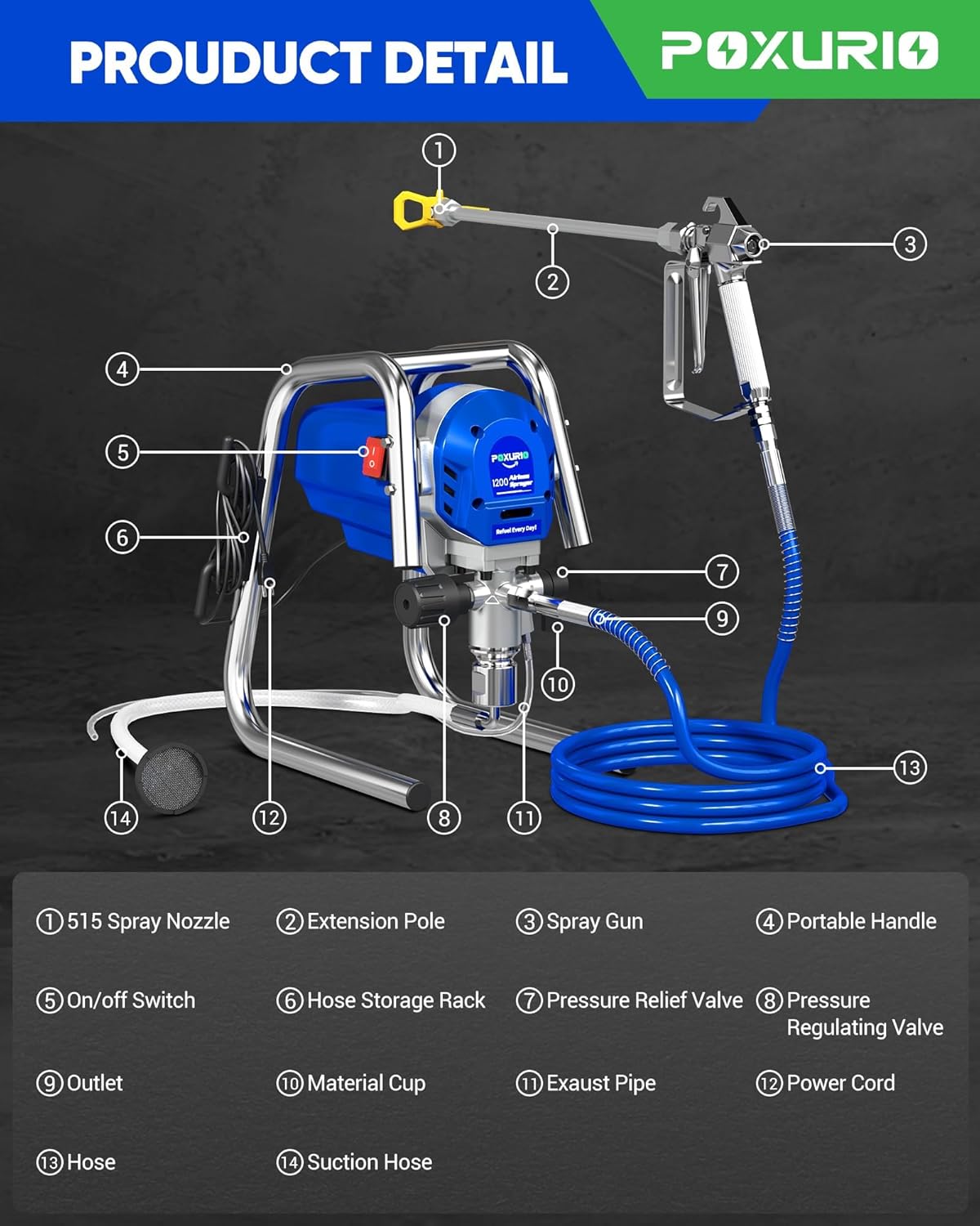 POXURIO 1200W Airless Paint Sprayer, 3300PSI High Efficiency Electric Paint Sprayer