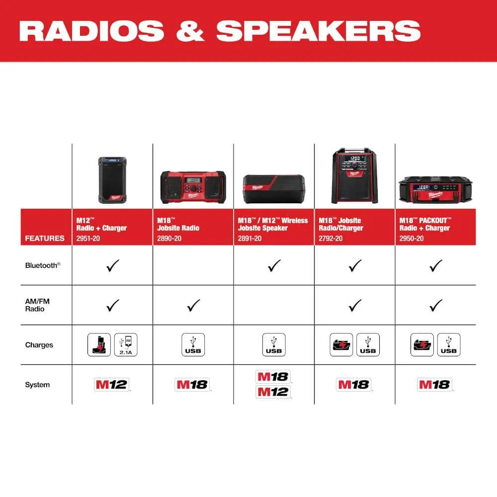 M12 12-Volt Lithium-Ion Cordless Bluetooth/AM/FM Jobsite Radio with Charger 2951-20