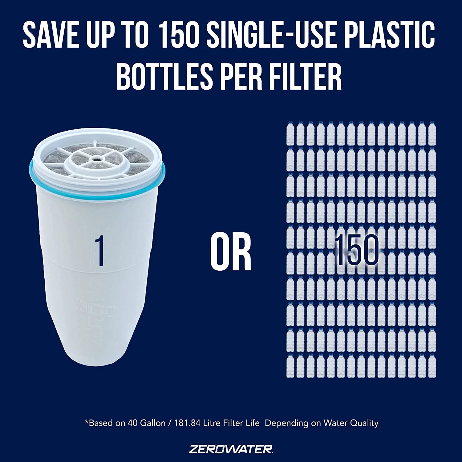 ZeroWater 12-Pack BPA-Free Replacement Filters, NSF Certified, 5-Stage Ion Exchange, Removes Lead & Heavy Metals