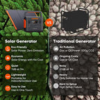 Jackery Explorer 1000 Portable Power Station, 1002Wh Capacity with 3x1000W AC Outlets