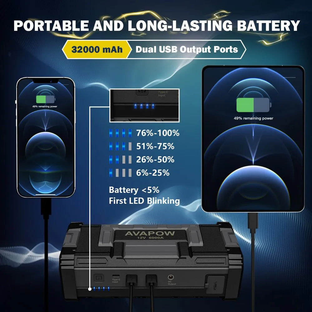AVAPOW 6000A Car Battery Jump Starter with Dual USB Quick Charge and DC Output, 12V Jump Pack with Built-In LED Bright Light