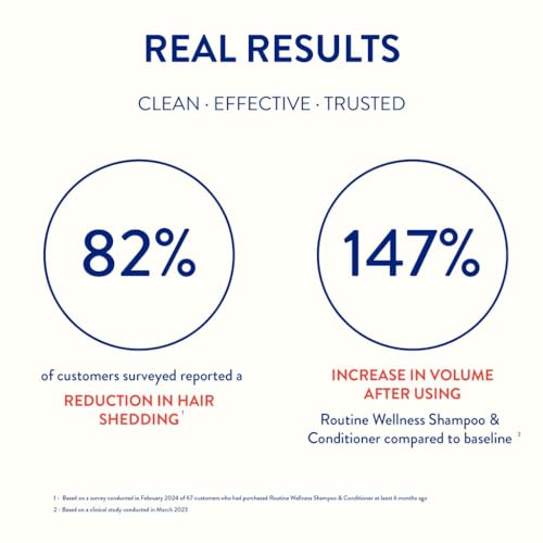 2025 Shampoo and Conditioner Set for Stronger Hair – Vegan  Clinically Tested Biotin Shampoo with Nourishing Oils and Vitamins – Rose Hips 14oz (Pack of 2)